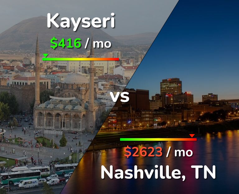 Cost of living in Kayseri vs Nashville infographic