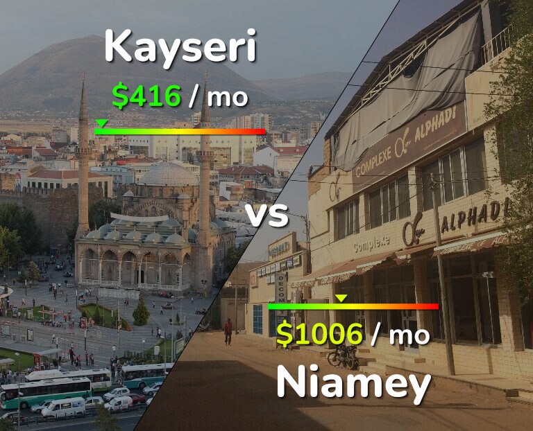 Cost of living in Kayseri vs Niamey infographic