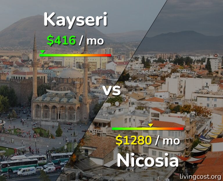 Cost of living in Kayseri vs Nicosia infographic