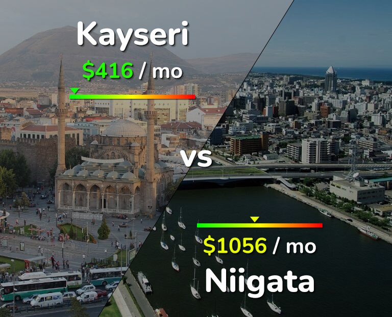 Cost of living in Kayseri vs Niigata infographic