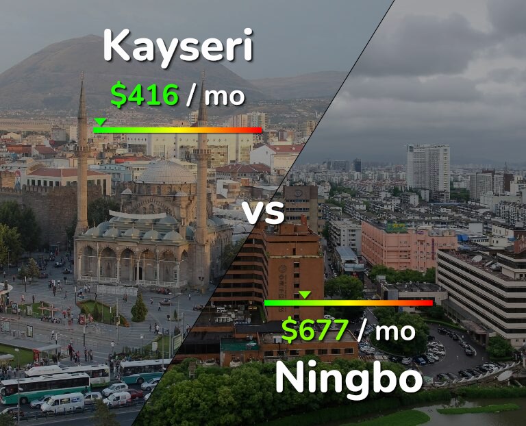 Cost of living in Kayseri vs Ningbo infographic