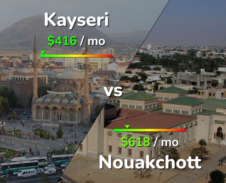 Cost of living in Kayseri vs Nouakchott infographic