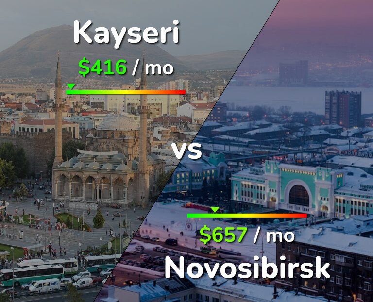 Cost of living in Kayseri vs Novosibirsk infographic