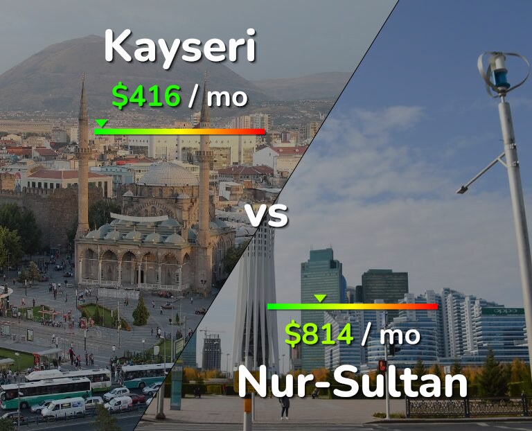 Cost of living in Kayseri vs Nur-Sultan infographic