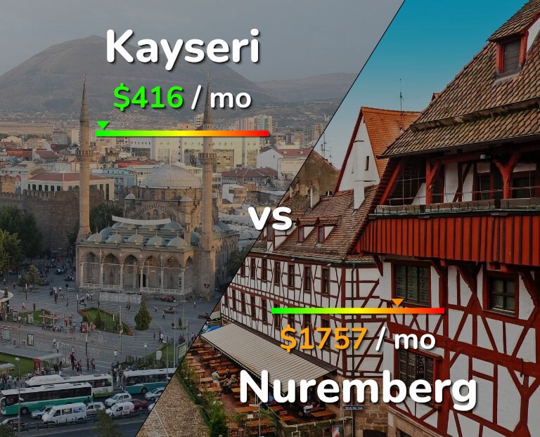 Cost of living in Kayseri vs Nuremberg infographic