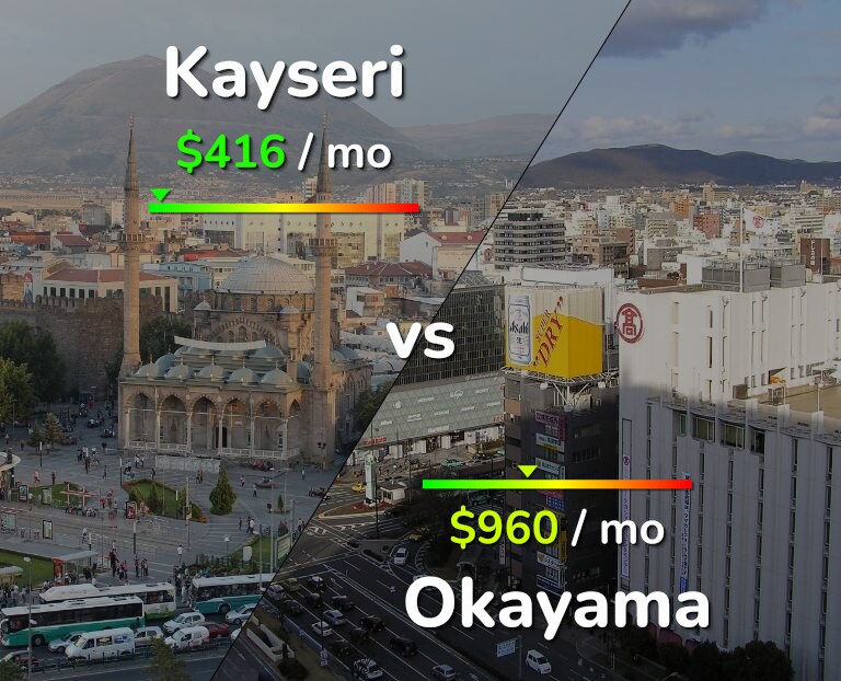 Cost of living in Kayseri vs Okayama infographic