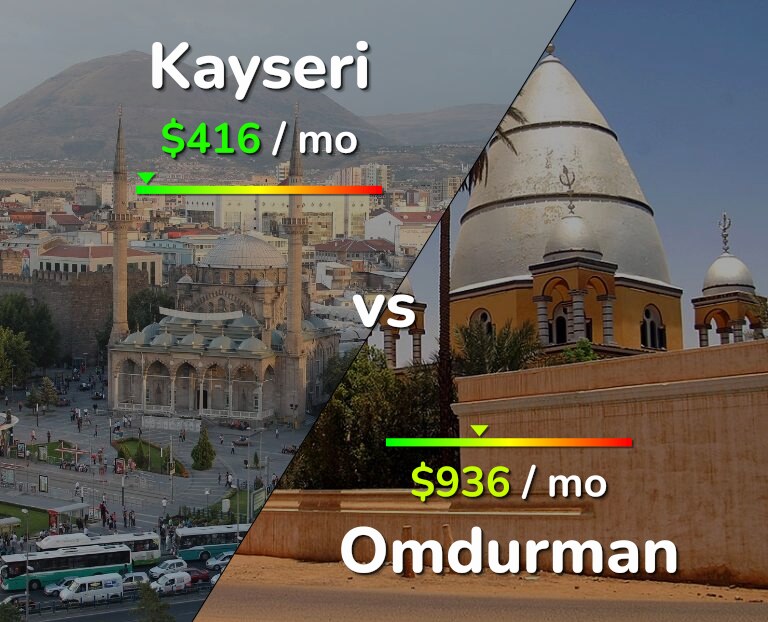 Cost of living in Kayseri vs Omdurman infographic