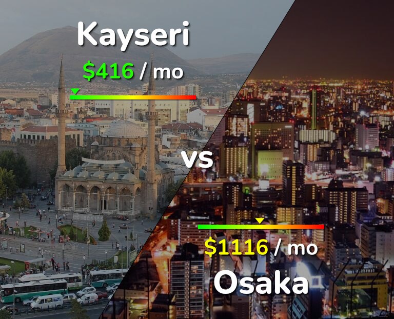 Cost of living in Kayseri vs Osaka infographic