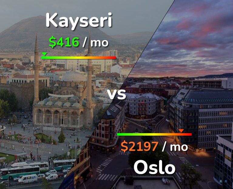 Cost of living in Kayseri vs Oslo infographic