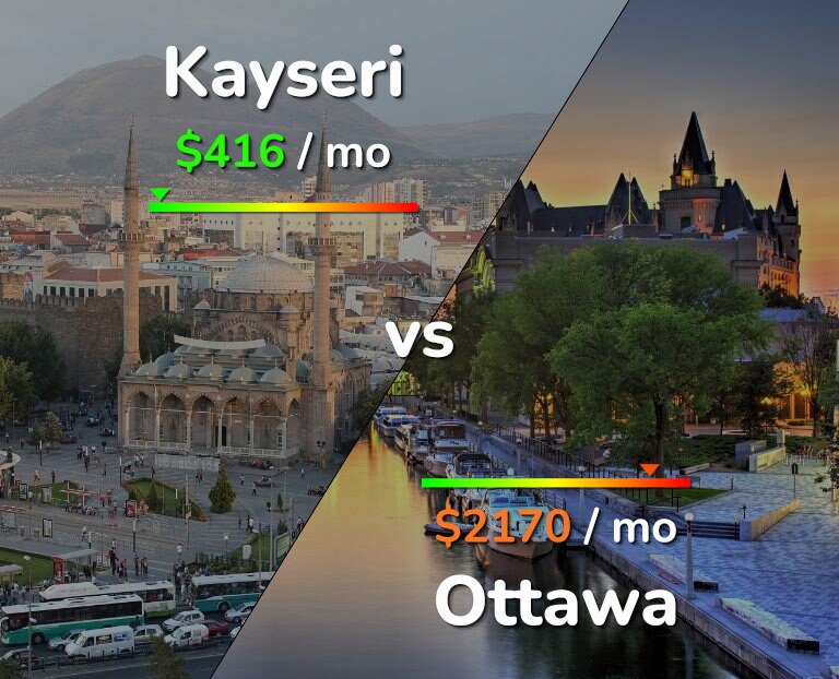 Cost of living in Kayseri vs Ottawa infographic