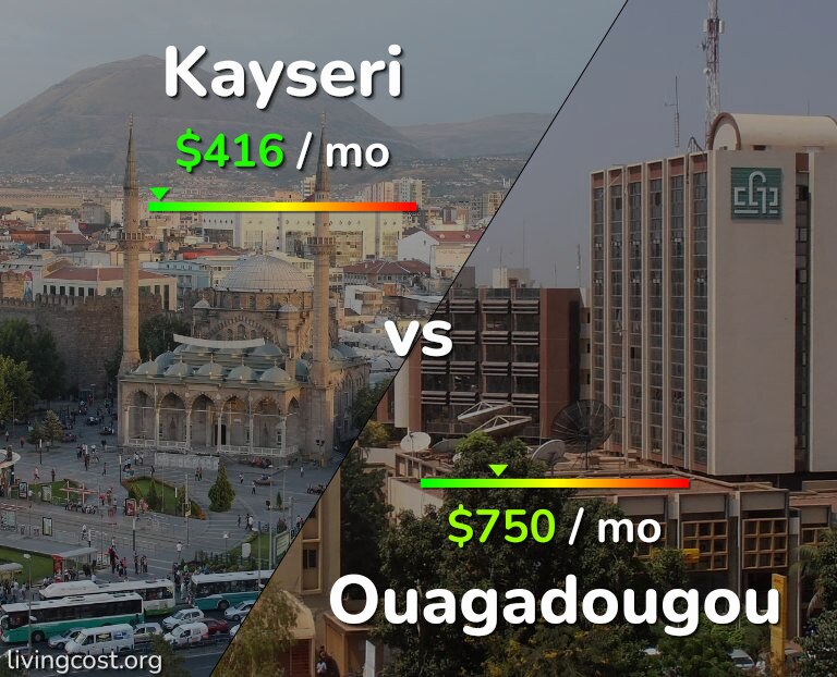 Cost of living in Kayseri vs Ouagadougou infographic