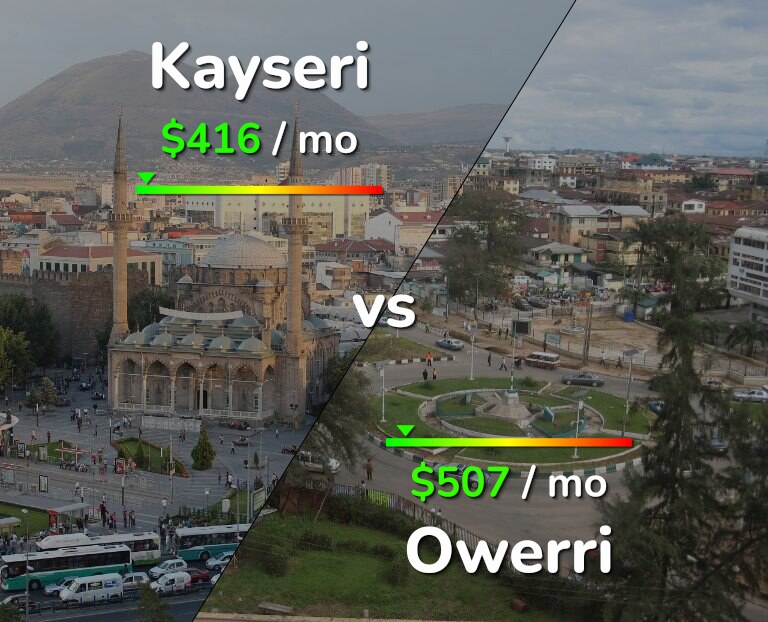 Cost of living in Kayseri vs Owerri infographic