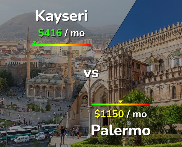 Cost of living in Kayseri vs Palermo infographic