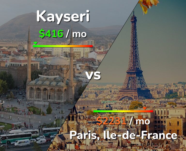 Cost of living in Kayseri vs Paris infographic