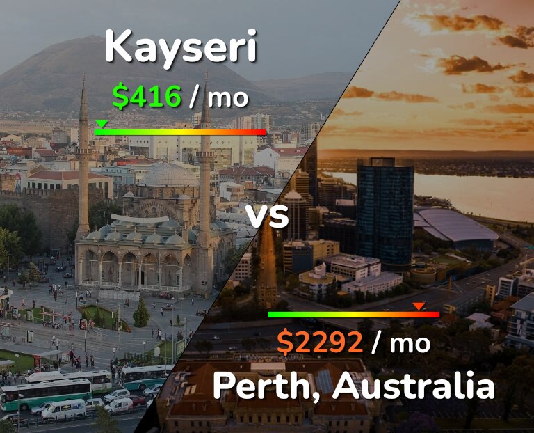 Cost of living in Kayseri vs Perth infographic