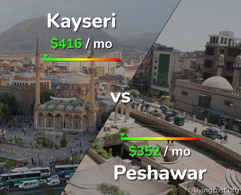 Cost of living in Kayseri vs Peshawar infographic