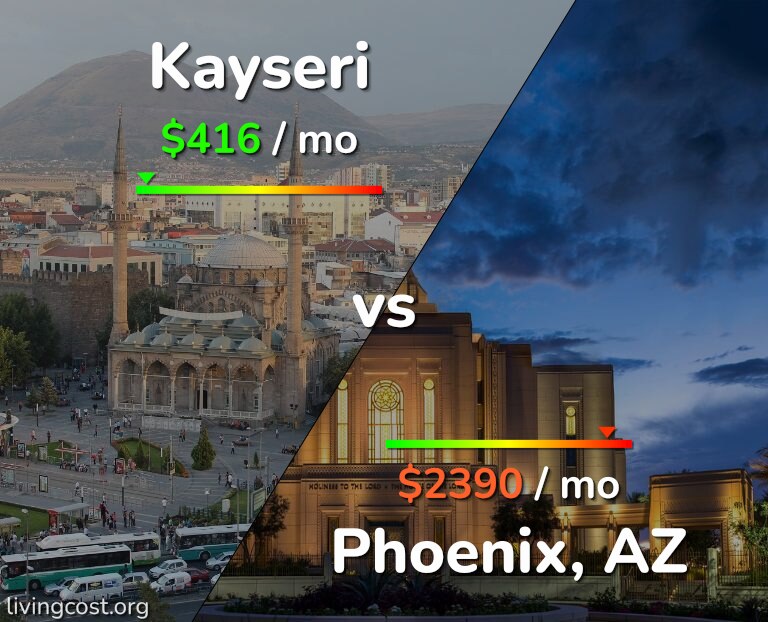Cost of living in Kayseri vs Phoenix infographic