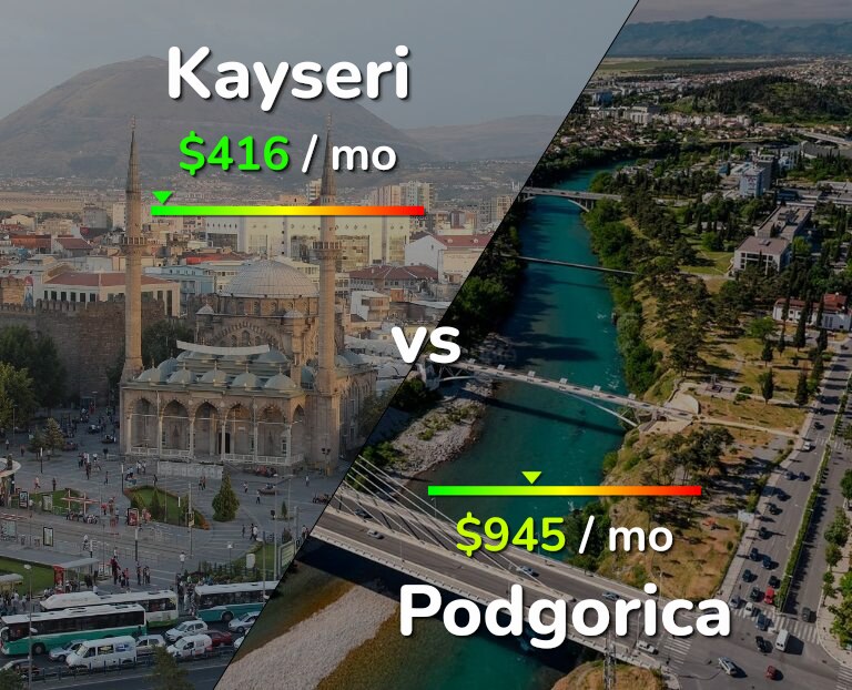 Cost of living in Kayseri vs Podgorica infographic