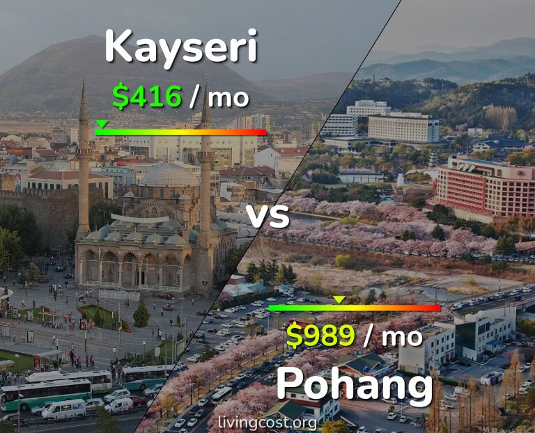 Cost of living in Kayseri vs Pohang infographic
