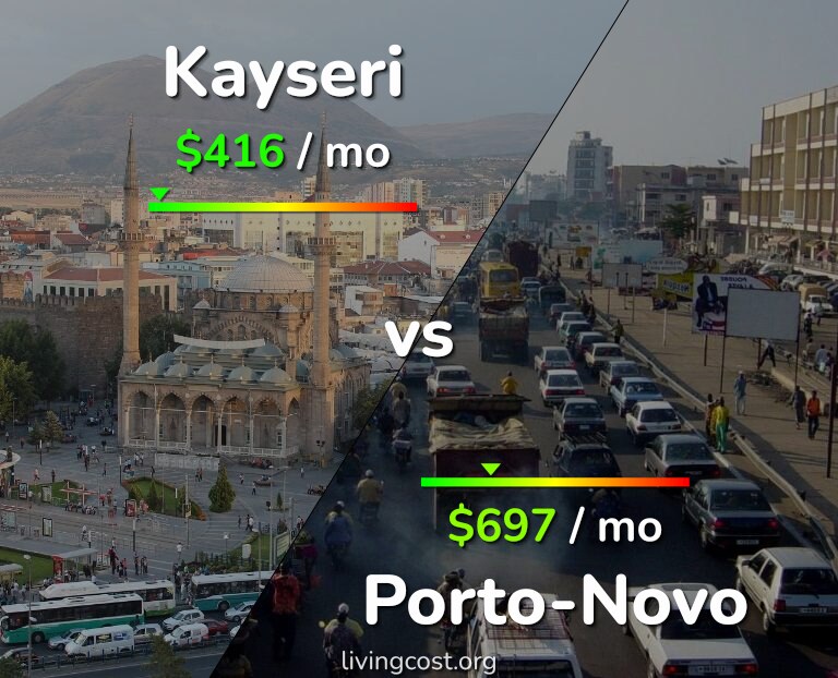 Cost of living in Kayseri vs Porto-Novo infographic