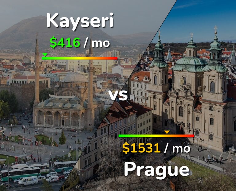 Cost of living in Kayseri vs Prague infographic