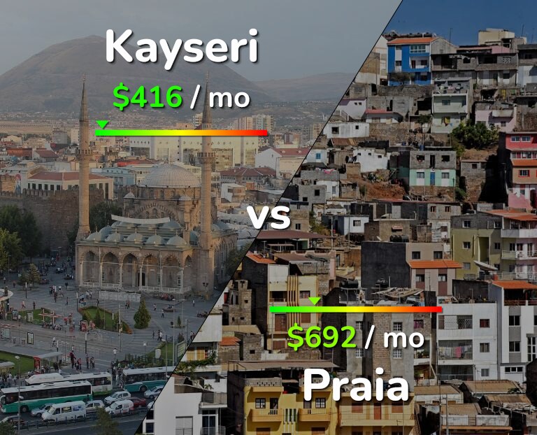 Cost of living in Kayseri vs Praia infographic