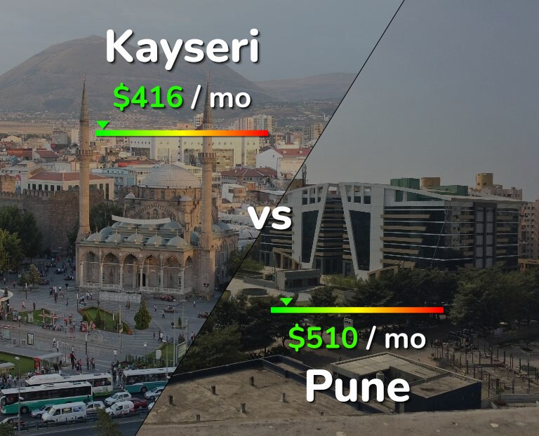 Cost of living in Kayseri vs Pune infographic
