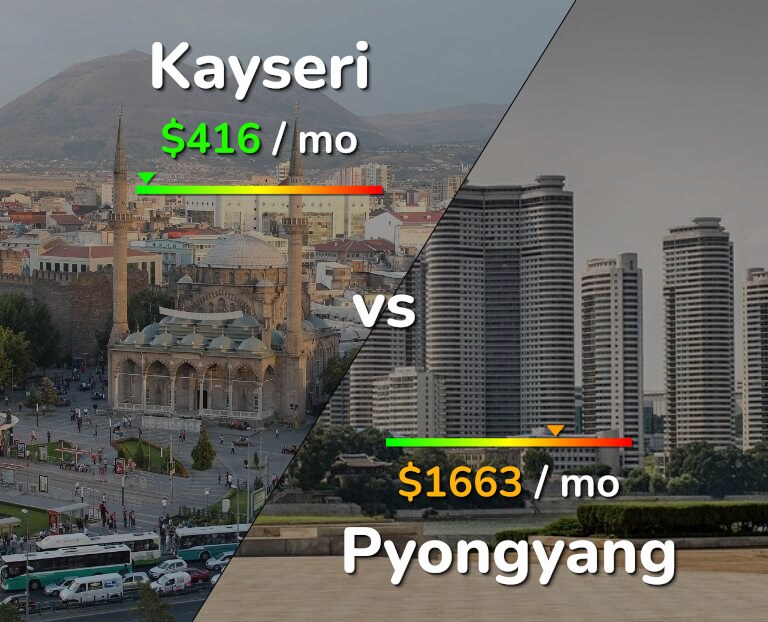 Cost of living in Kayseri vs Pyongyang infographic
