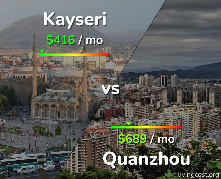 Cost of living in Kayseri vs Quanzhou infographic