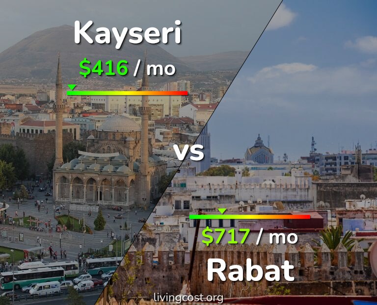 Cost of living in Kayseri vs Rabat infographic