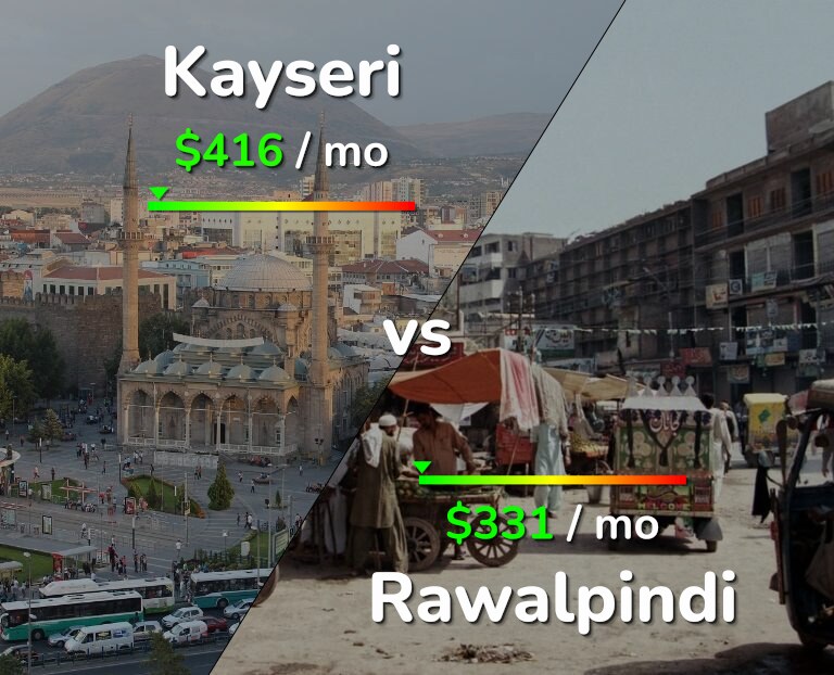 Cost of living in Kayseri vs Rawalpindi infographic