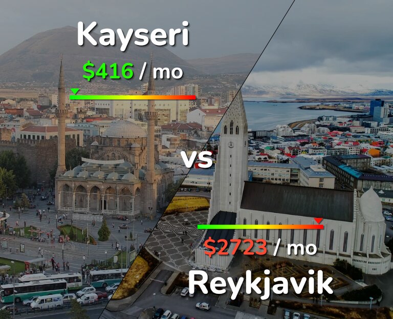 Cost of living in Kayseri vs Reykjavik infographic