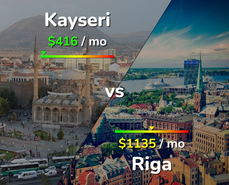 Cost of living in Kayseri vs Riga infographic