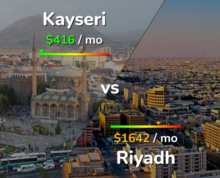 Cost of living in Kayseri vs Riyadh infographic