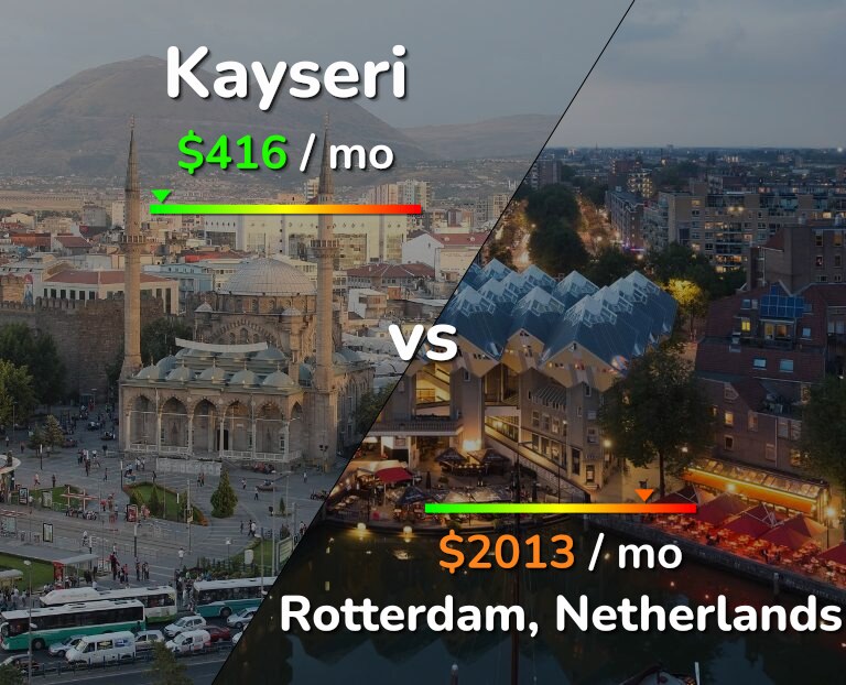 Cost of living in Kayseri vs Rotterdam infographic