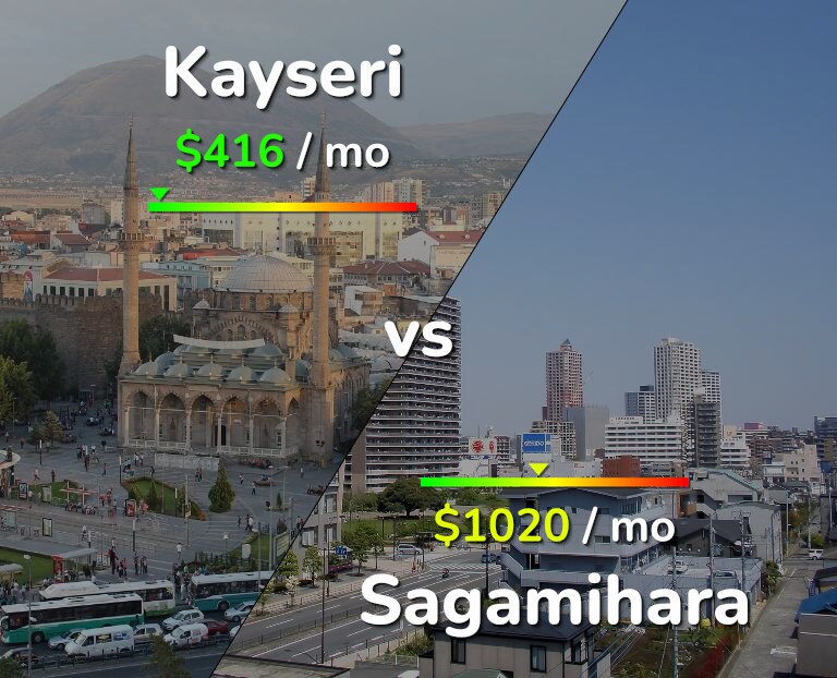Cost of living in Kayseri vs Sagamihara infographic