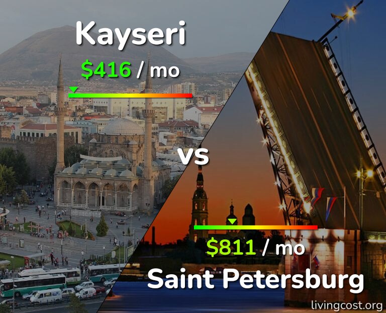 Cost of living in Kayseri vs Saint Petersburg infographic