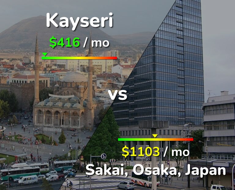 Cost of living in Kayseri vs Sakai infographic