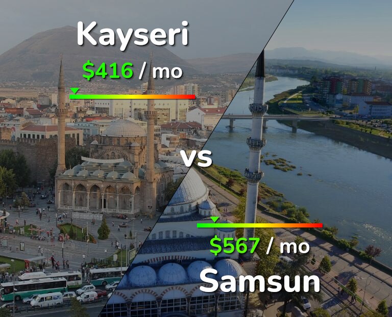 Cost of living in Kayseri vs Samsun infographic