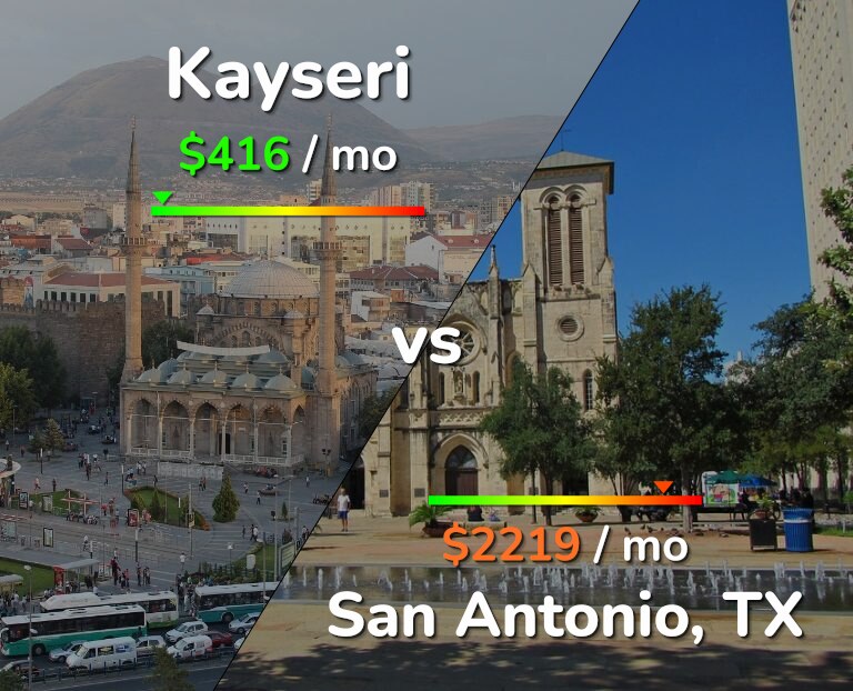 Cost of living in Kayseri vs San Antonio infographic