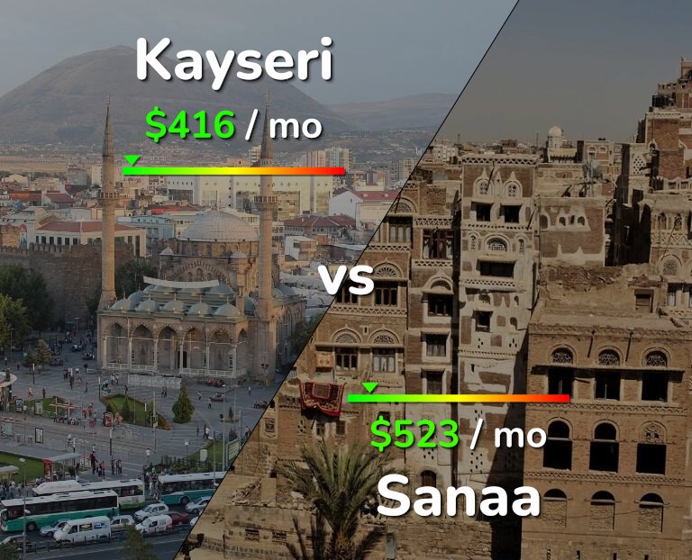 Cost of living in Kayseri vs Sanaa infographic