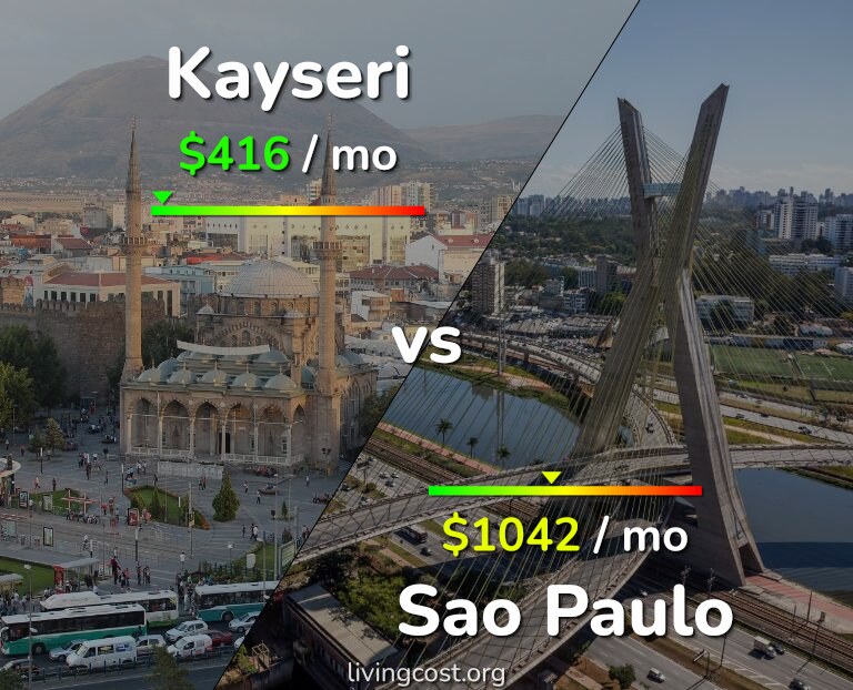 Cost of living in Kayseri vs Sao Paulo infographic
