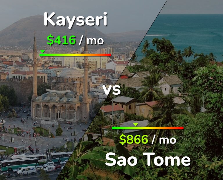 Cost of living in Kayseri vs Sao Tome infographic