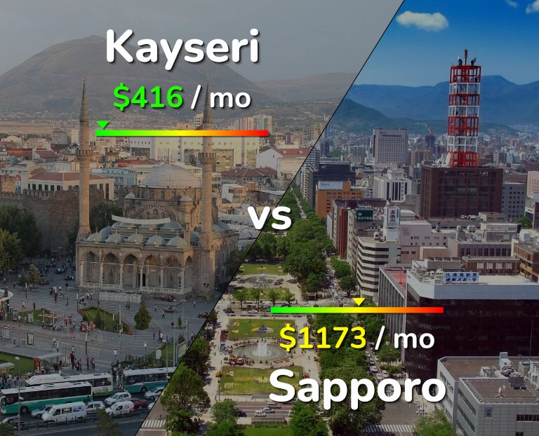 Cost of living in Kayseri vs Sapporo infographic