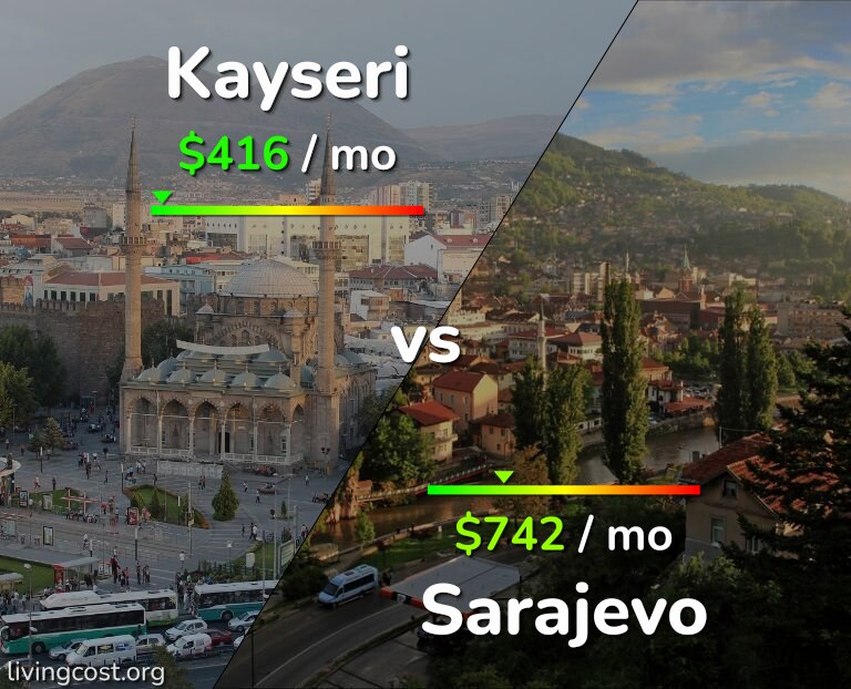 Cost of living in Kayseri vs Sarajevo infographic