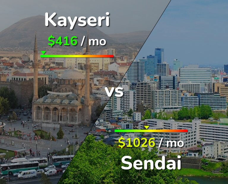 Cost of living in Kayseri vs Sendai infographic