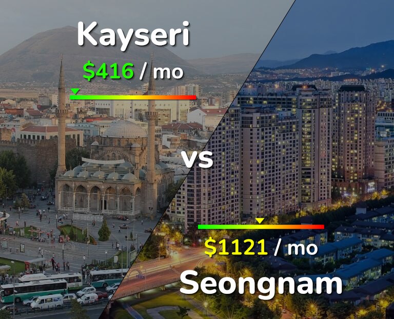 Cost of living in Kayseri vs Seongnam infographic