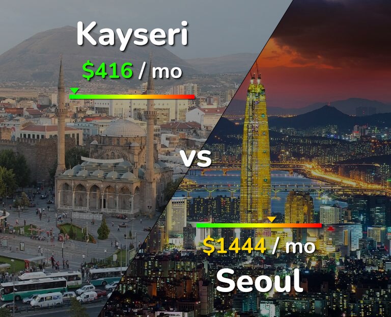 Cost of living in Kayseri vs Seoul infographic