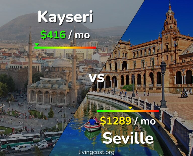 Cost of living in Kayseri vs Seville infographic