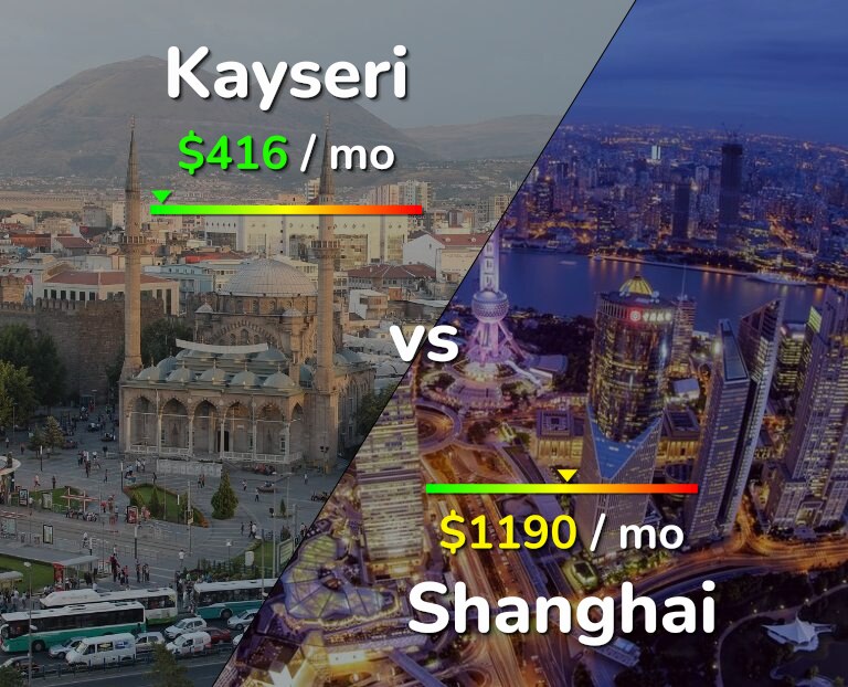 Cost of living in Kayseri vs Shanghai infographic
